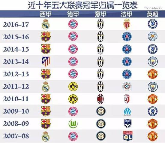 出一份成熟